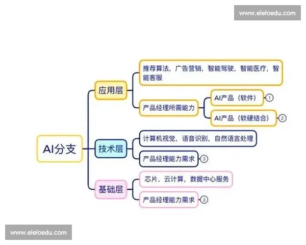 基于大数据分析与人工智能算法提升判断准确性的研究与应用