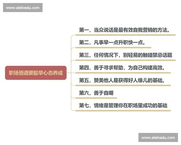 成功晋级之路：策略方法与心态提升全攻略