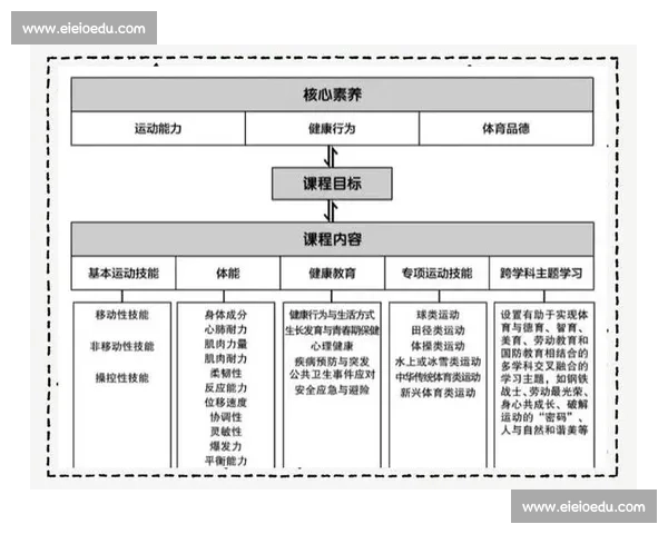 完善体育保障体系提升全民健康水平的政策研究与实践探索 完善体育保障体系提升全民健康水平的政策研究与实践探索