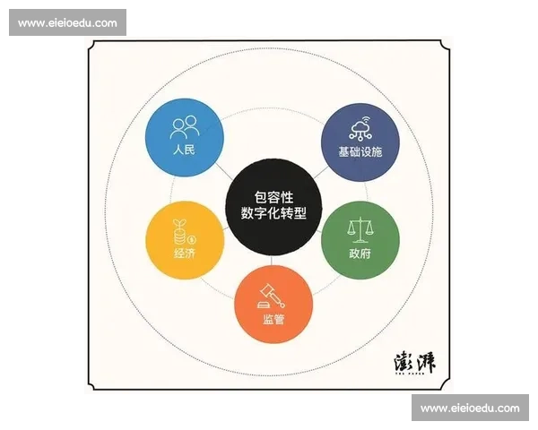 数字化转型背景下高校体育管理评估体系优化与实践路径研究
