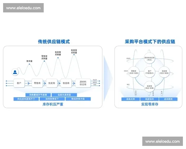 构建多层级协同发展的现代体育竞赛体系与人才培养融合路径研究 构建多层级协同发展的现代体育竞赛体系与人才培养融合路径研究
